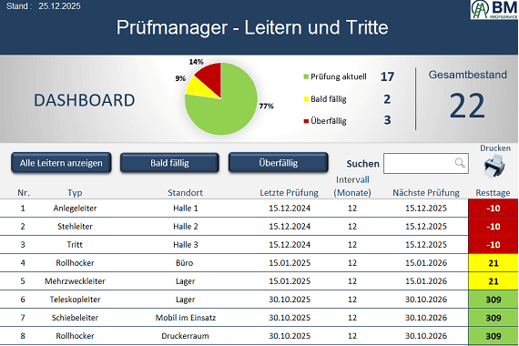 krefeld – digitale Übersicht zur Verwaltung von Leitern und Tritten im Prüfmanager