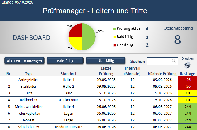leiterpruefung_digitale_uebersicht_Pruefmanager