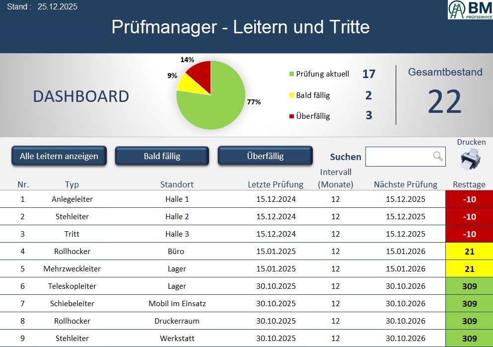 Excel-Tool „Prüfmanager“ für die digitale Leiterverwaltung – Köln
